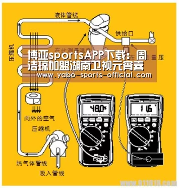 博亚sports官网